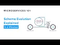 How to Evolve your Microservice Schemas Designing Event-Driven Microservices