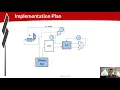 VSDOpen2020 TLV RISC V Tutorial SK2 RISCV Uarch