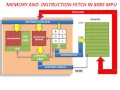Memory and Instruction Fetch in 8085 MPU