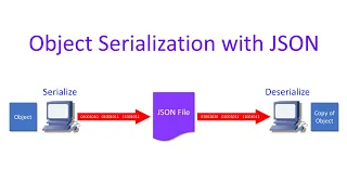 Advanced VB NET Programming - Serializing Objects with JSON