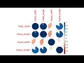 Batch 60 Correlation Analysis in R Using the corrplot Package Step-by-Step Guide