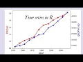 Plotting time series data in