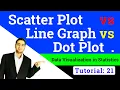 Scatter Plot vs Line Graph vs Dot Plot Data Visualization in Statistics