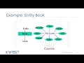 Mapping Entities to Tables - Databases and SQL for Data Science by IBM