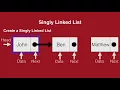 Data Structures Singly Linked List in Python 3 Part