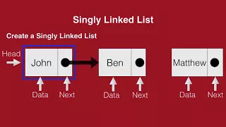 Data Structures Singly Linked List in Python 3 Part