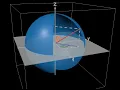 Spherical Coordinates Forward and Inverse Maps with Interactive Desmos Link