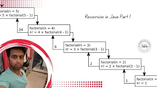 Mastering Recursion in Java Table of 2 Sum of N Numbers Made Simple