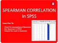 Spearman Correlation SPSS Step-By-Step Guide