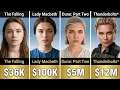 THE INSANE SALARY EVOLUTION OF FLORENCE PUGH FROM 36K TO 12M