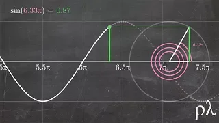 Understanding Sine Cosine