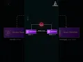 Service Discovery using Netflix Eureka