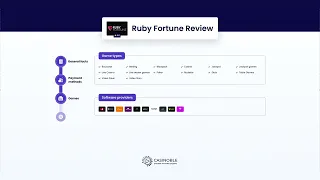 Ruby Fortune Casino Review