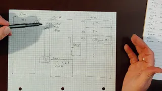 Build a Java VM from scratch