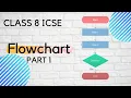 Class 8 Flowchart Lesson 6 ICSE Syllabus