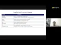 Week-4 Activity and Assignment Questions Discussion