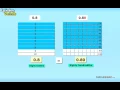 Equivalent Decimals EXPLAINED Quick Easy Math for Kids