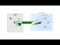 SecureCRT Dependent Sessions Jump host