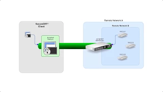 SecureCRT Dependent Sessions Jump host