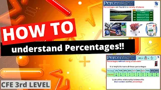 Percentages - Calculating percentage with a calculator