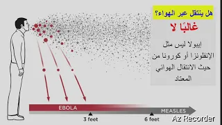 مرض فيروس الايبولا