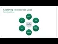 Enable Collaborative Planning Forecasting Using Anaplan