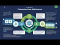 How to Do Maintenance on a Kubernetes Node Step-by-Step Guide
