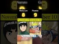 Download Lagu Naruto characters birthday date(Part-3)|#shortfeed #shorts #short #ytshorts #anime #naruto