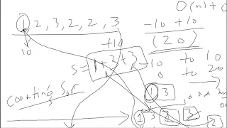 Leetcode 561 Array Partition I