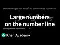 Large numbers on the number line 8th grade math IM v 360 aligned Khan Academy