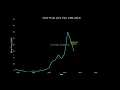 Silver Price Trend 1994 2024 30-Year Historical Data Visualization