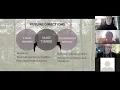 2020 MFC Capstone Presentation Lindsay Dandridge