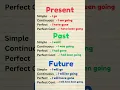 Present Past Future Tenses Present Past Future Tense Chart with Examples Learn English Easily