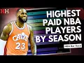 Highest Paid NBA players Through The Years