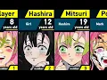 The Evolution of Mitsuri Kanroji in Demon Slayer