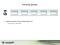 08 Priority Queue