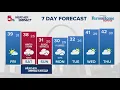 Weather Impact St Louis Forecast