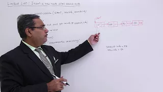 Linked List Insert A New Node After Search Node