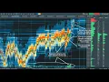 Future GOLD Bookmap Heatmap Liquidity LIVESTREAM