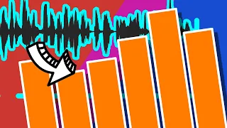 Unlocking Frequencies Create a Stunning Spectrum Analyzer in Python using Fourier Transform