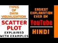 Type Of Data Visualization ll Scatter Plot Explained with Examples in Hindi