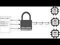 Python pt 2 getting user input using input