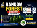 Random Forest Explained in 30 Minutes Machine Learning Tutorial for Beginners Data Adda