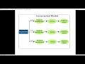 What is Incremental Model What are the advantages and Disadvantages of Incremental Model SDLC