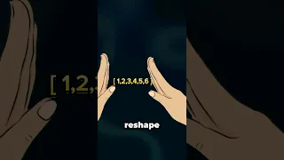 Reshape 1D array into 2D with reshape