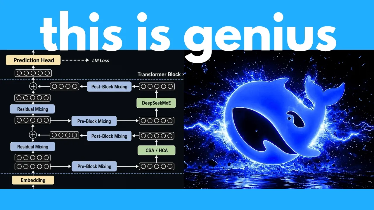 The insane engineering of Deepseek V4: video thumbnail