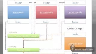 Tutorial 8 - PHP Include