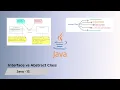 Mastering Java Understanding Interfaces vs Abstract Classes Key Differences Use Cases Explained