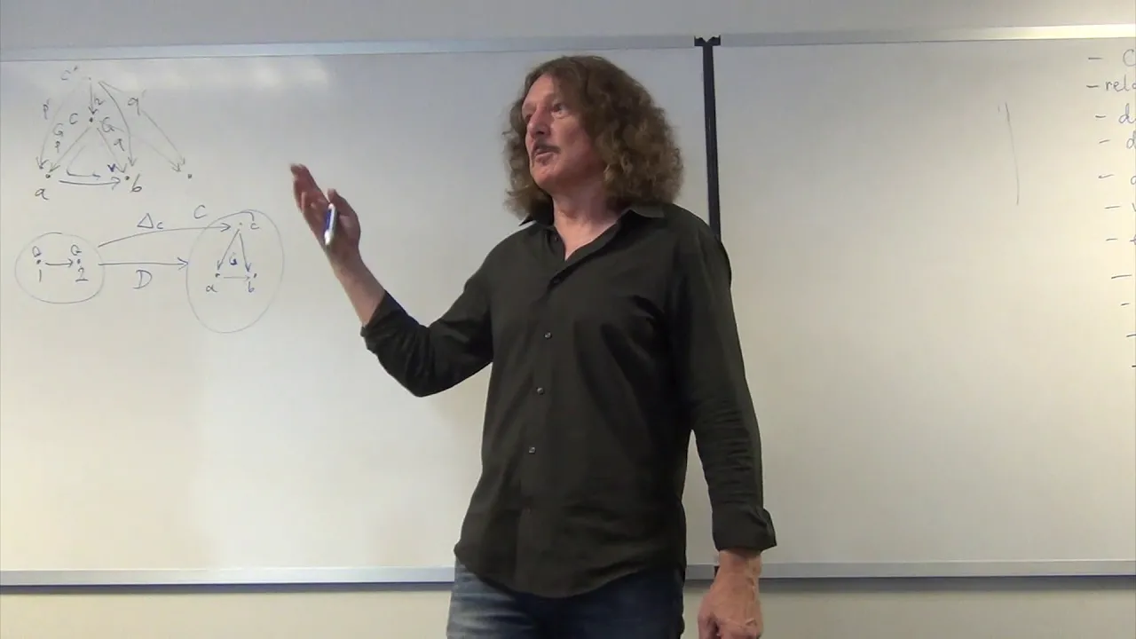 Category Theory III 6.1, Profunctors