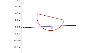 Python simulation boat roll in waves